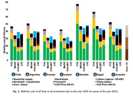 Zum Artikel "New paper on hydrogen imports published"